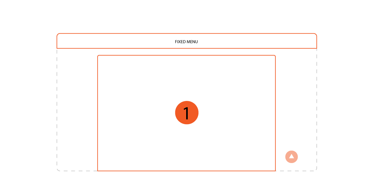 Layout Website: Bố cục trang web một cột