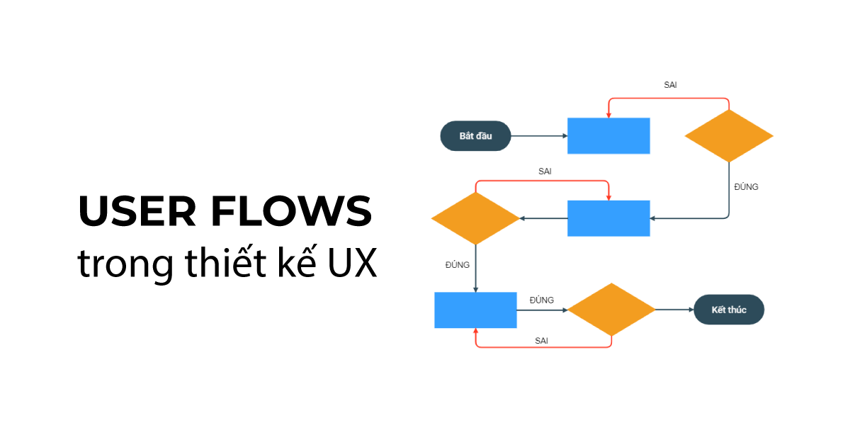 Luồng người dùng (User Flows) trong thiết kế UX