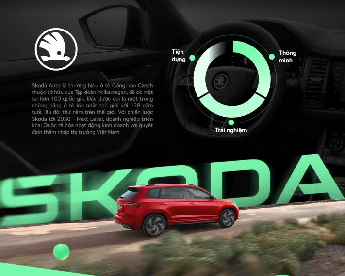 Dự án thiết kế website SKODA Việt Nam - 2